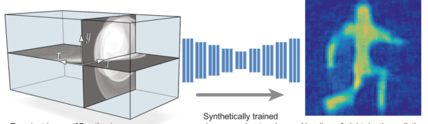 Deep Non-Line-of-Sight Reconstruction